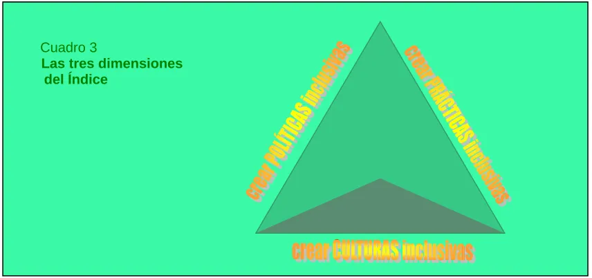 Cuadro 4. Dimensiones y secciones  