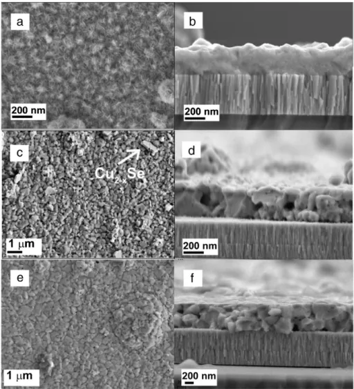 Fig. 2. SEM top (a) and cross sectional (b) views of the as-prepared precursors, top (c) and cross sectional (d) views of the as annealed one, and top (e) and cross sectional (f) views of the as etched layers using a KCN solution.