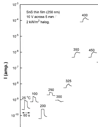 Fig. 11. Conversion of chemically deposited SnS thin ﬁlms (250 nm) to SnO� ﬁlms (400—500°C) by airannealing.