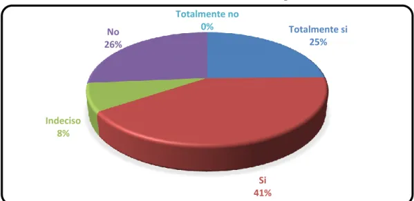 GRÁFICO 7. Conocimiento acerca del producto 