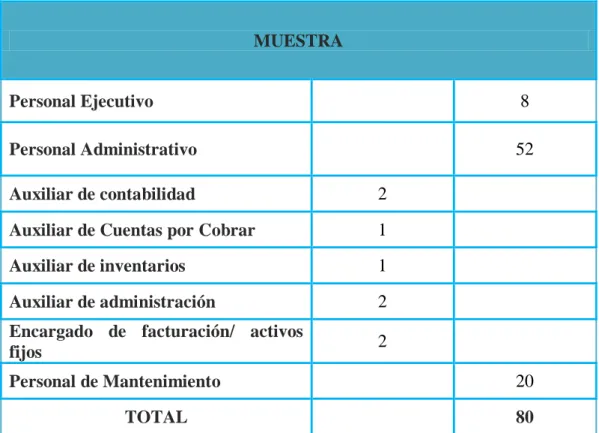 Tabla 6.-Muestra Total 