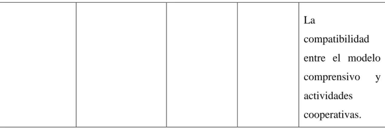 Tabla 1: Antecedentes del PIDEMSG 