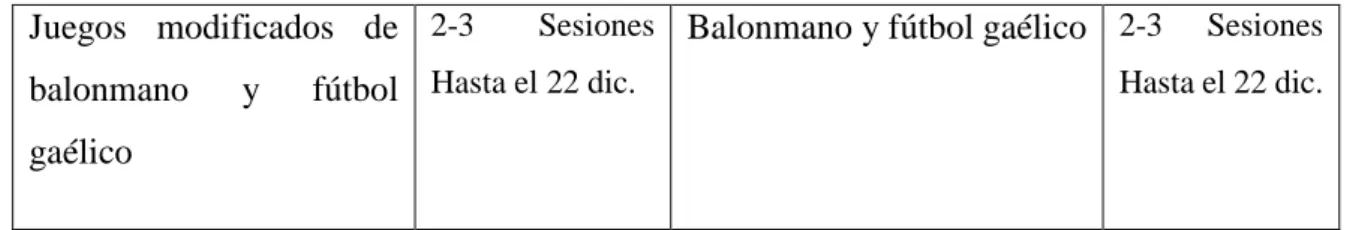 Tabla 2: Recuperada del PROGRAMA DE CONTENIDOS PIDEMSG - 1er  TRIMESTRE EDUCACIÓN INFANTIL Y PRIMARIA 2016/2017, en ANEXO 3