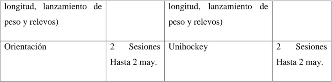 Tabla 4 : Recuperada del PROGRAMA DE CONTENIDOS PIDEMSG - 3er  TRIMESTRE EDUCACIÓN INFANTIL Y PRIMARIA 2016/2017