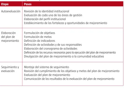 Cuadro No. 4. Pasos para el mejoramiento