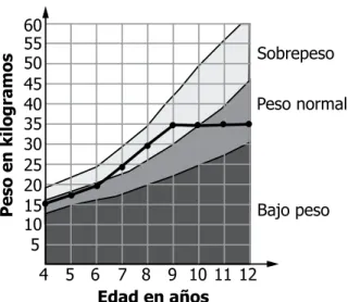 Gráfico modificado www.colombiaaprende.edu.co 10 11 12