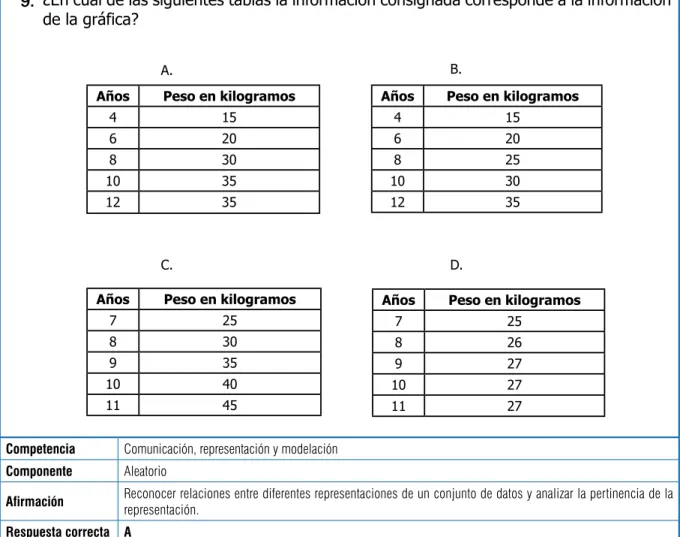 Gráfico modificado www.colombiaaprende.edu.co 10 11 12