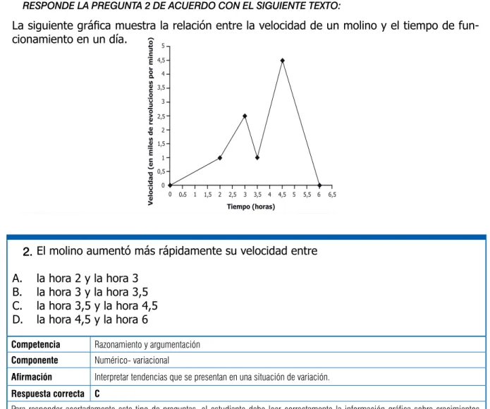 Figura 1 Figura 2 Figura 3