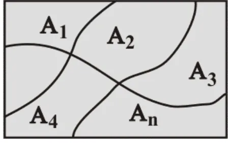Figura 3.10 Diagrama de Venn indicando la partici