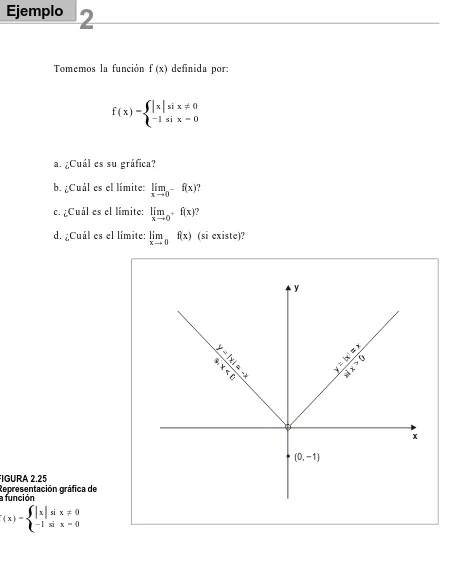 FIGURA 2.25Representación gráfica de