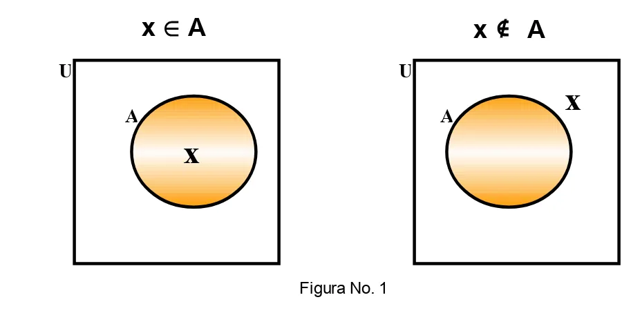 Figura No. 1 