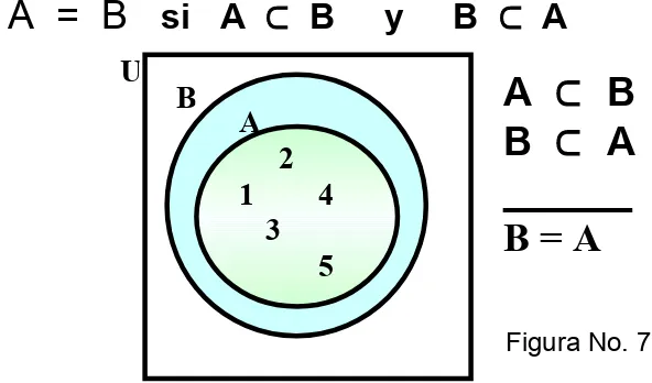 Figura No. 7.