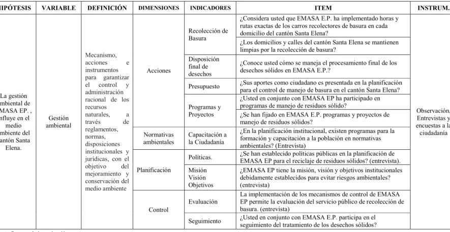 CUADRO No. 1: Operacionalización de la Variable Independiente 