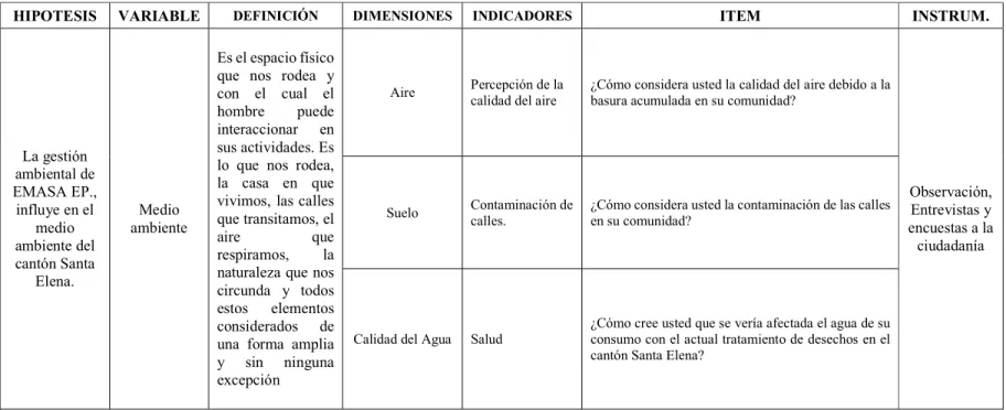 CUADRO No. 2: Operacionalización de la Variable Dependiente 