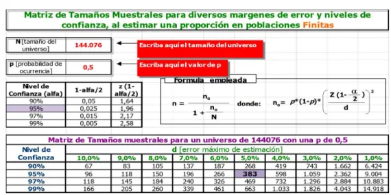 CUADRO No 3: Muestra 
