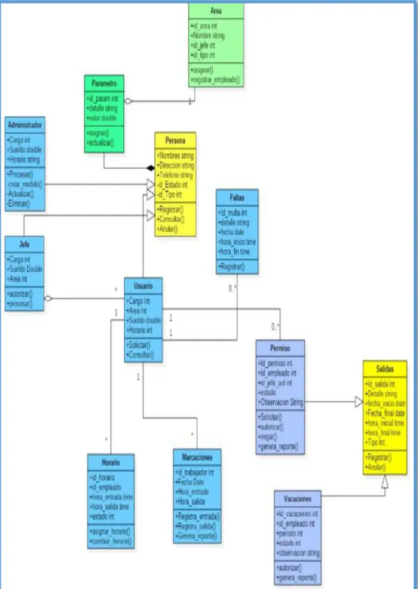 Figura 6.  Diagrama de Clase. 