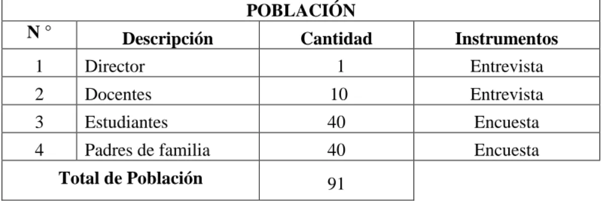 Cuadro 1: Población  POBLACIÓN  