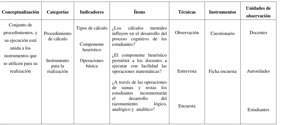 Cuadro 3: Variable dependiente 