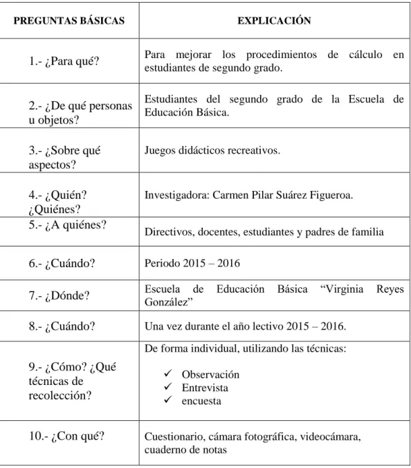 Cuadro 4: Plan de Recolección de Información 