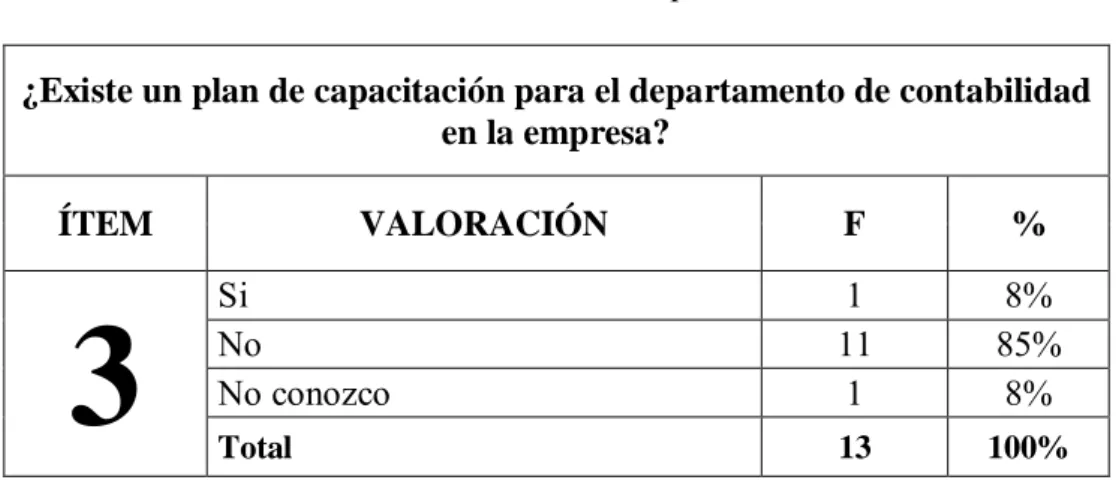 GRÁFICO Nº 3 : Plan de capacitación  