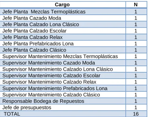Tabla 1. Población de Estudio  Elaborado Por: Calderón Fabiola 