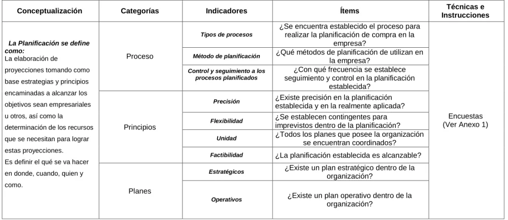 Tabla 2. Variable Independiente: Planificación   Elaborado por: Calderón Fabiola  