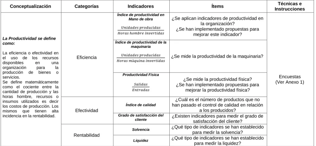 Tabla 3. Variable dependiente: Productividad  Elaborado por: Calderón Fabiola