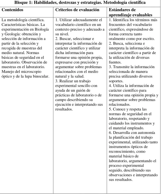 Tabla 1. Relación de contenidos, criterios de evaluación y estándares de aprendizaje evaluables  del  Bloque 1  