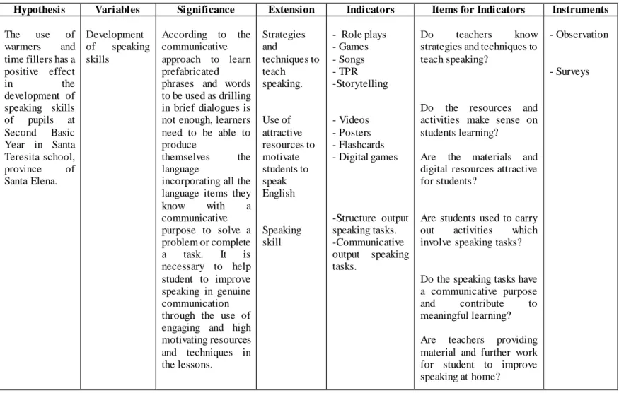 Table 3: Dependent variable  operation 
