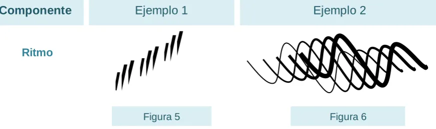 Figura 5 
