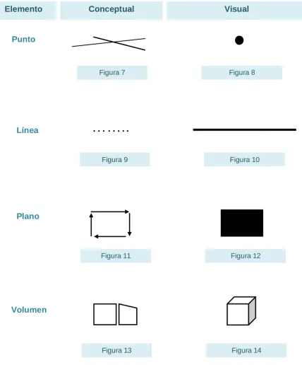 Figura 7 