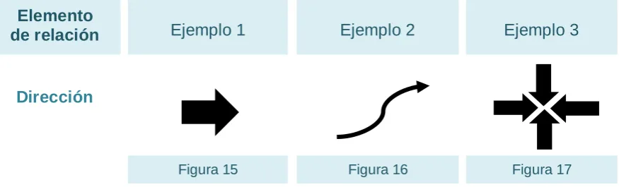 Figura 15 