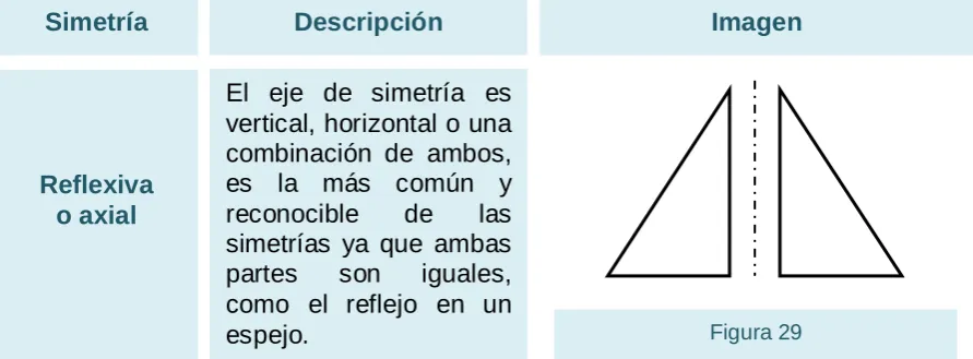 Figura 29 