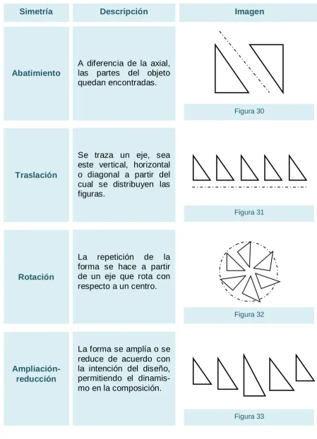 Figura 30 