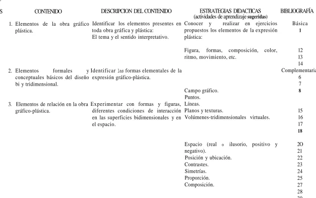 Figura,ritmo, movimiento, etc.