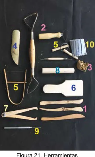 Figura 21. Herramientas 
