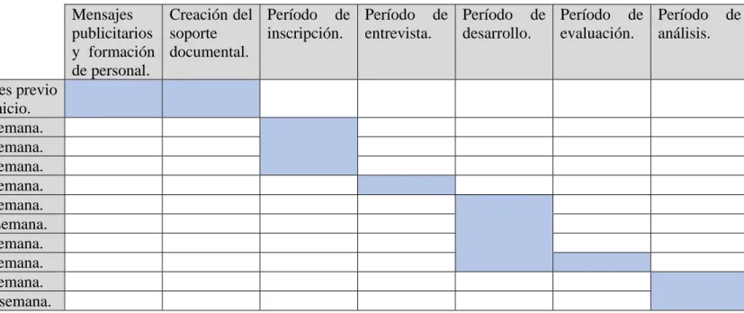 Tabla 4. Cronograma del programa de EPS. Elaboración propia. 