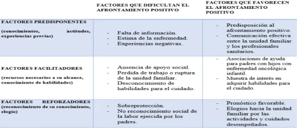 Tabla 5. Aplicación del modelo PRECEDE 30.  Elaboración propia. 