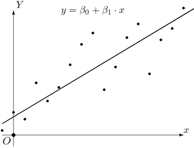 Figura 1: En este caso el diagrama de dispersi´on muestra que los puntos est´an aleatoriamentecolocados por arriba y por abajo sin mostrar alguna dependencia en particular