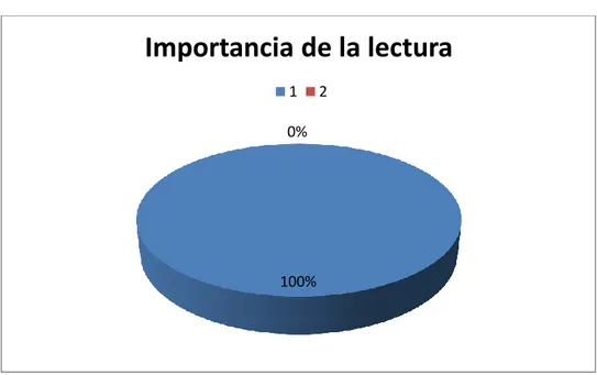 Gráfico N° 15 