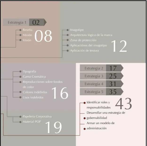 Gráfico 15: Estrategia 1.3 