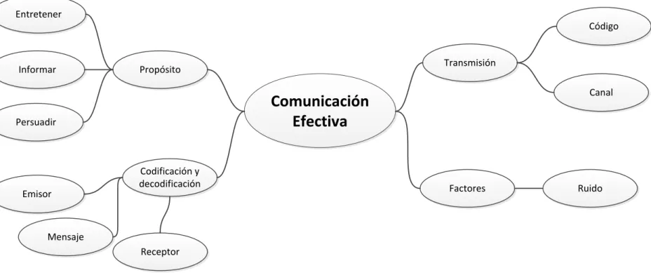 Gráfico 4 Constelación Variable dependiente 