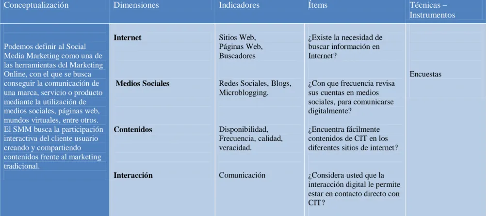 Tabla 1 Operacionalización Variable independiente 