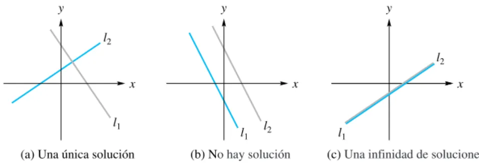 Figura 1.1  䉴