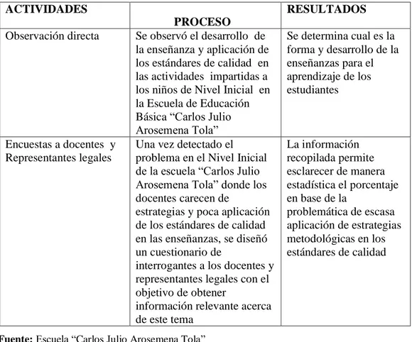 CUADRO N° 5  ACTIVIDADES 