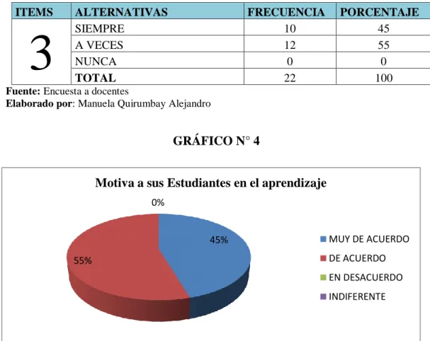 GRÁFICO N° 4 