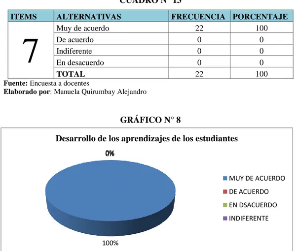 GRÁFICO N° 8 