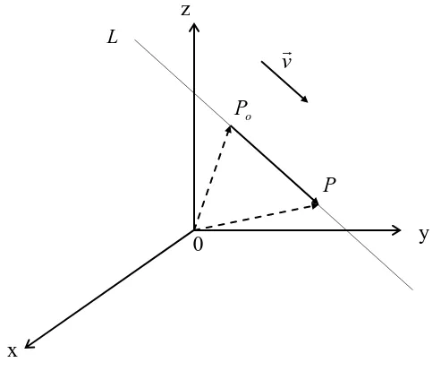 Figura 1. La Recta en R3. 