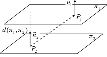 Figura 14. Distancia entre dos planos paralelos 