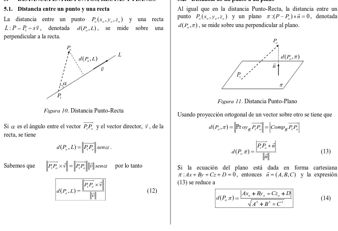 Figura 11. Distancia Punto-Plano 